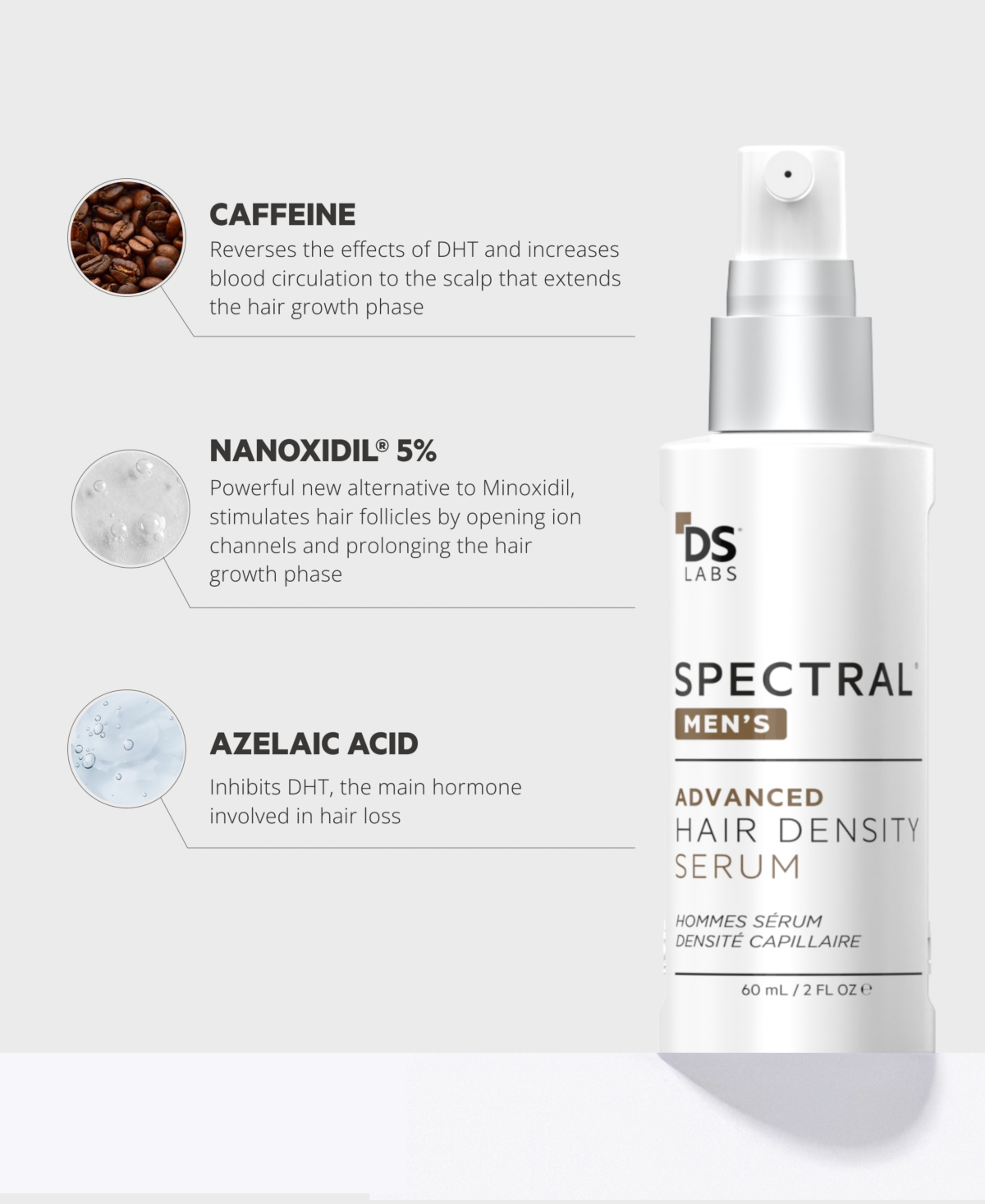 Ds Laboratories Spectral.dnc-n Hair Density Serum With Nanoxidil 5%, 3-month Supply In Transparent