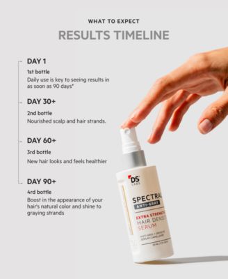 Spectral.DNC-S Extra Strength Anti-Gray Hair Density Serum, 2 oz.