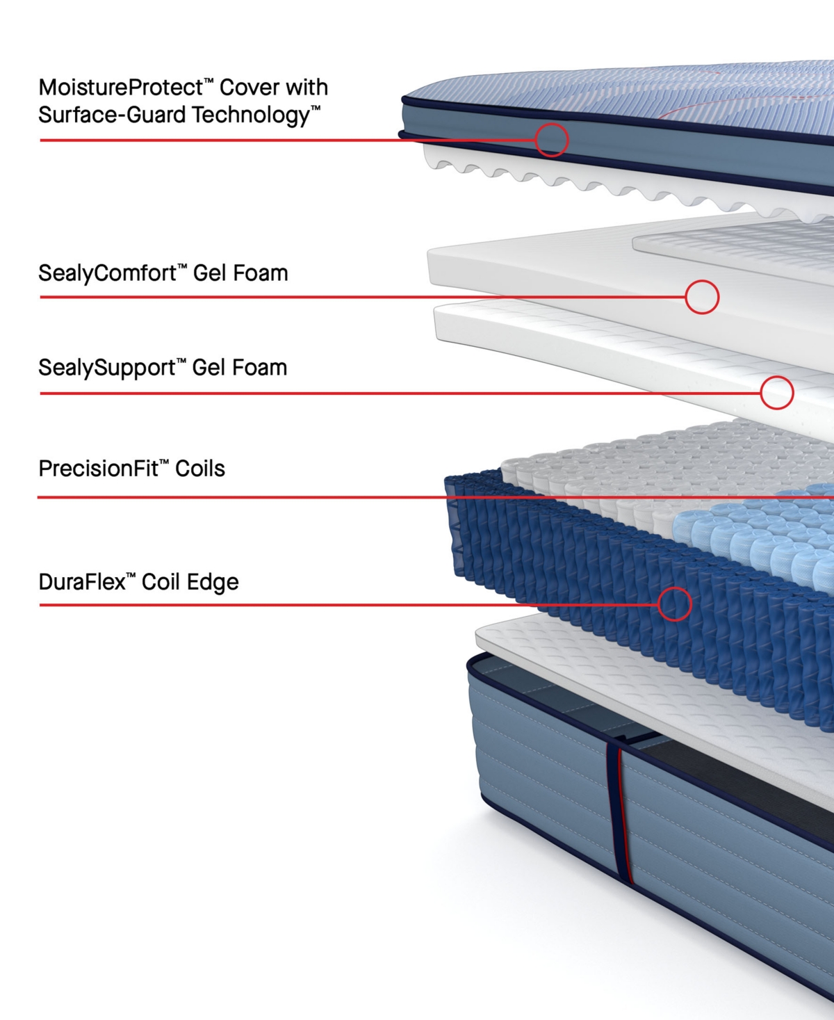 Shop Sealy Posturepedic Kersall 15" Firm Euro Pillowtop Mattress