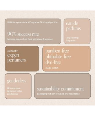 Best Sellers Sample Kit (8 Scents)