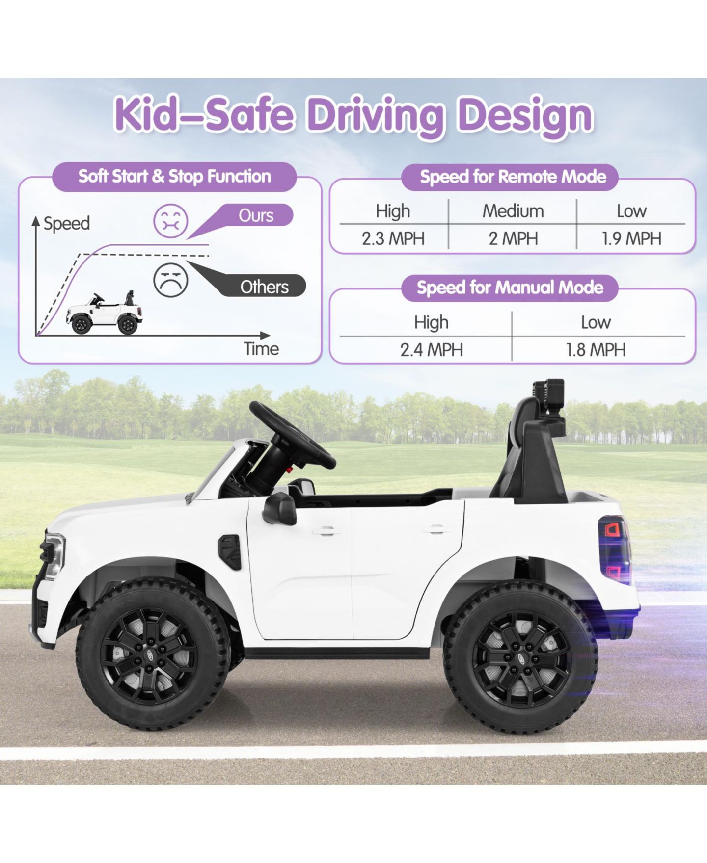 Детская игрушка HONGGE Ford Ranger 12V Remote Control Ride-On Car with Bluetooth Music, Ages 3+, цвет: Белый — фото 7