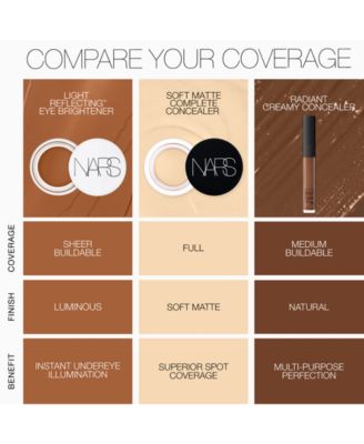 Soft Matte Complete Concealer