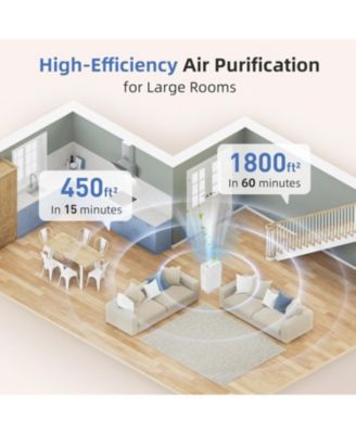 AromaRoom True HEPA H14 Air Purifier