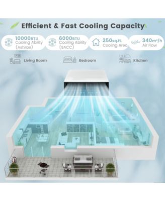 10000 BTU Window Air Conditioner with Handy Remote