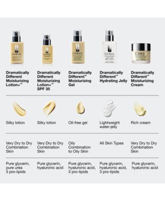 Dramatically Different Moisturizing Lotion+ SPF 35 For Face, 75 ml