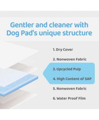 Kproduct4u Mung Mung Absorbent Upcycled Pulp pee Pads for Dogs - White, 20" x 16" (Small), 50 PCS