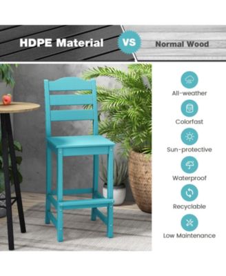 30 Inches Counter Height HDPE Bar Stool with Backrest and Footrest-Turquoise