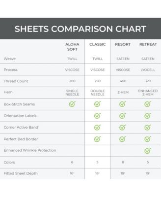 Classic 4-Piece Twill Sheet Set | Tahitian Breeze | Split King | Viscose Material |Extra soft, Cooling for Hot Sleepers, Corner Bands