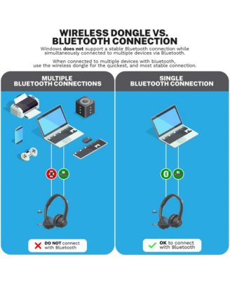 GO Work Wireless On-Ear Headset Gen 2