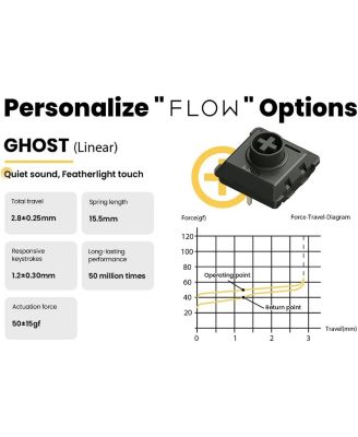 Flow Low-Profile Mechanical Keyboard, 100 Keys Rechargeable Wireless, Bluetooth & Wired, Black Phantom Tactile Switches for Windows, Mac