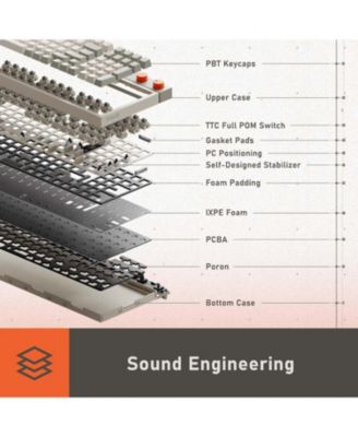 Block Wireless Mechanical Keyboard, 98 Keys Rechargeable Hot-Swappable, 3 Connection Types, Retro Knobs, Eyeable Panels for Windows & Mac