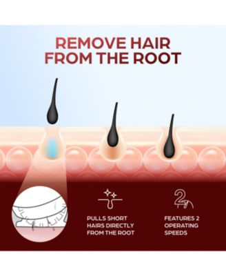 Speed Full-Body Epilator for Easy and Lasting Hair Removal