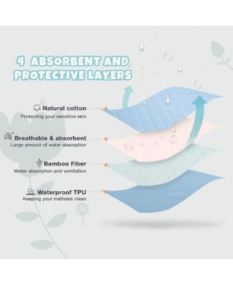 1-Pack Ergonomic Waterproof Baby Crib Mattress Protector Pad