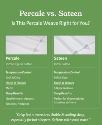 Sheets Set, Authentic 100% Organic Cotton Percale, Bed Sheet