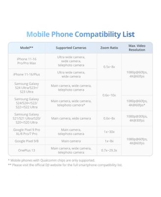 Osmo Mobile 7 Smartphone Gimbal