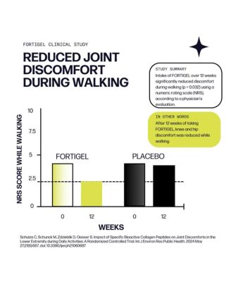 Joint Boost [30-Serves] Collagen Powder Supplement with FORTIGEL & TENDOFORTE Collagen Peptides & Calcium Ascorbate Vitamin C | Supports Joint Health