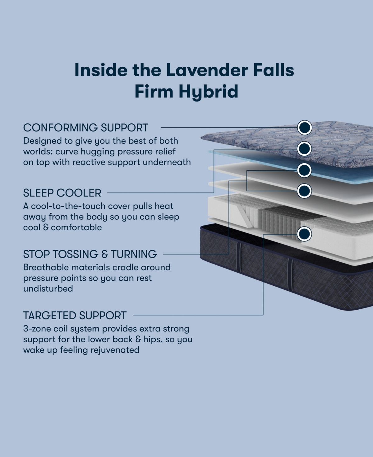 Serta Perfect Sleeper Lavender Falls 12" Firm Hybrid Tight Top Mattress, Twin In Transparent
