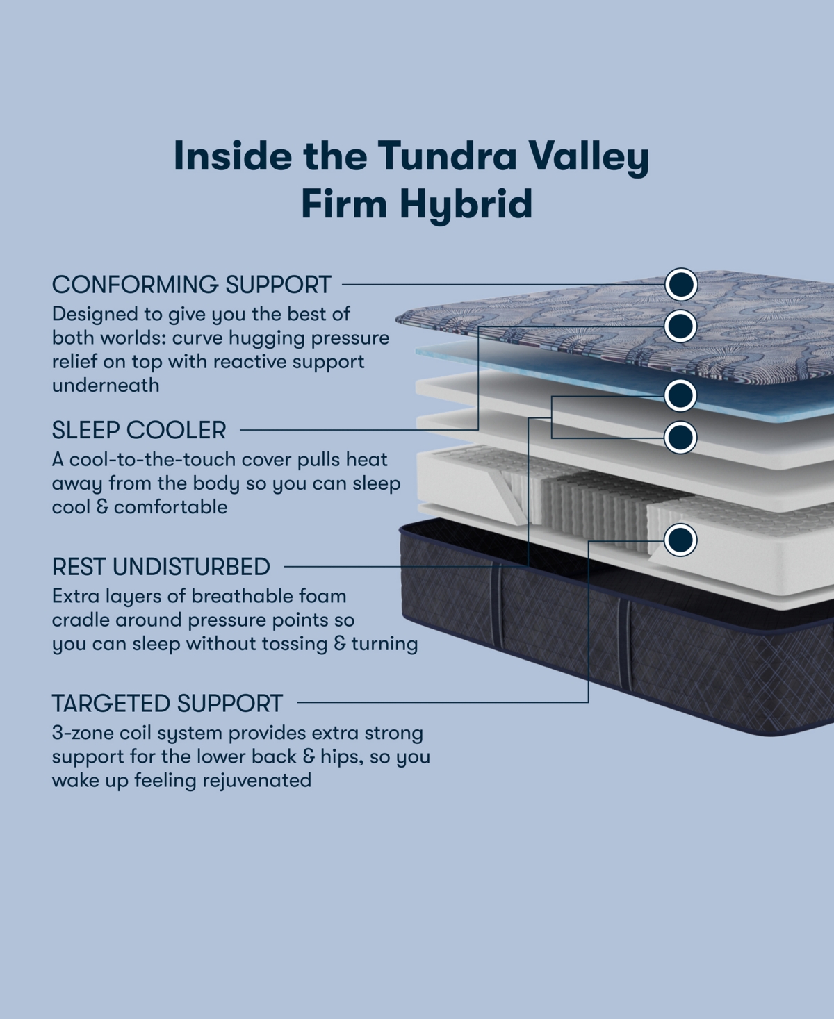 Serta Perfect Sleeper Tundra Valley 14" Firm Hybrid Tight Top Mattress, California King