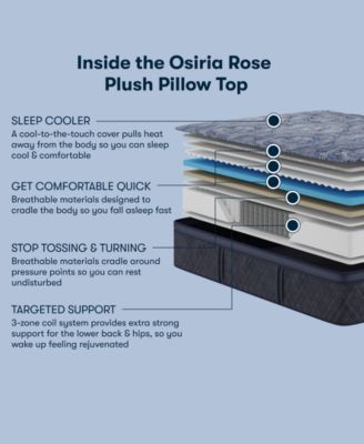 Perfect Sleeper Osiria Rose 15" Plush Pillow Top Mattress Set, King