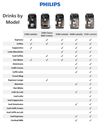 3300 Fully Automatic Espresso Machine with Milk Frother