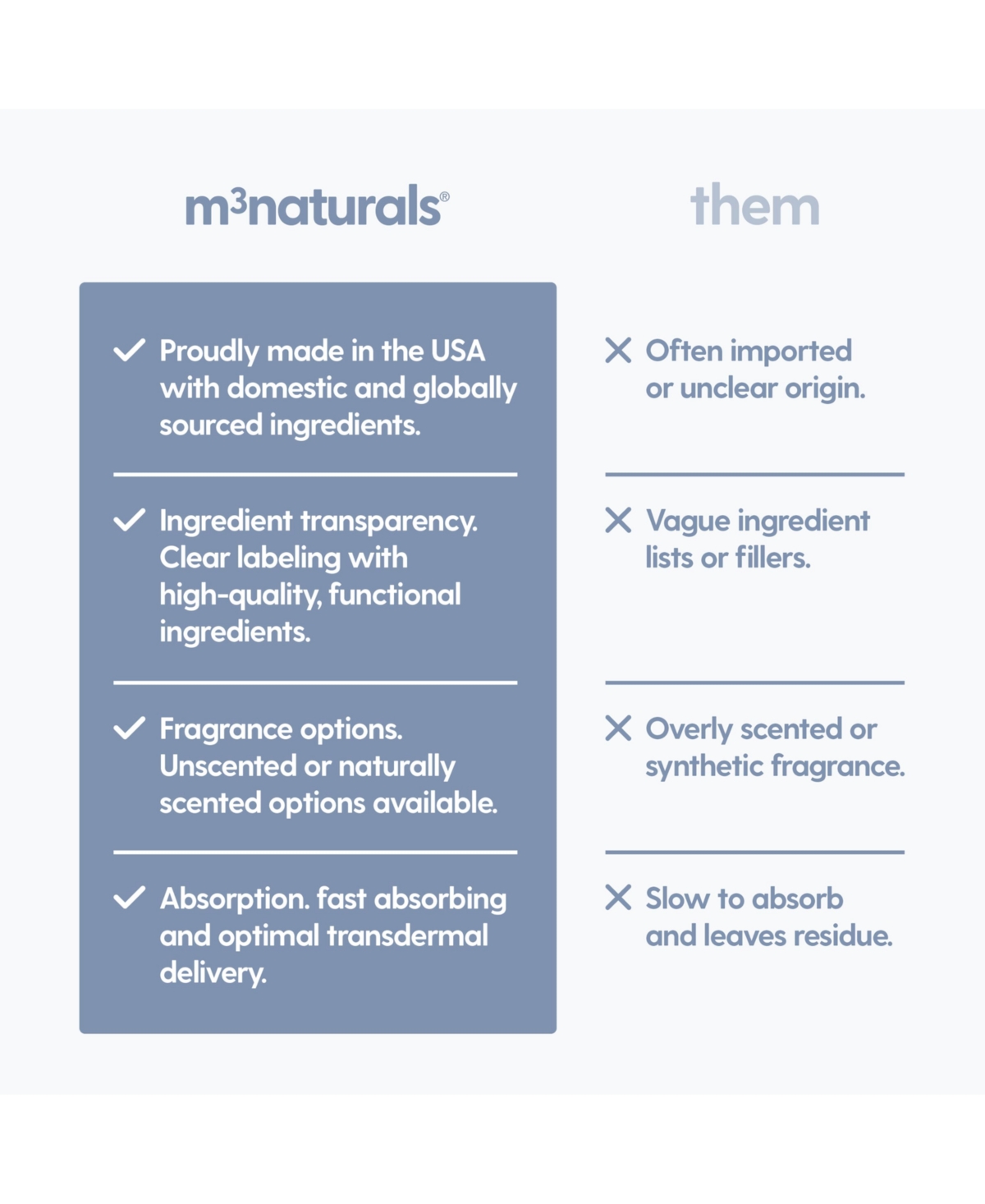 M3 Sore Muscle Magnesium Lotion | 8 fl oz