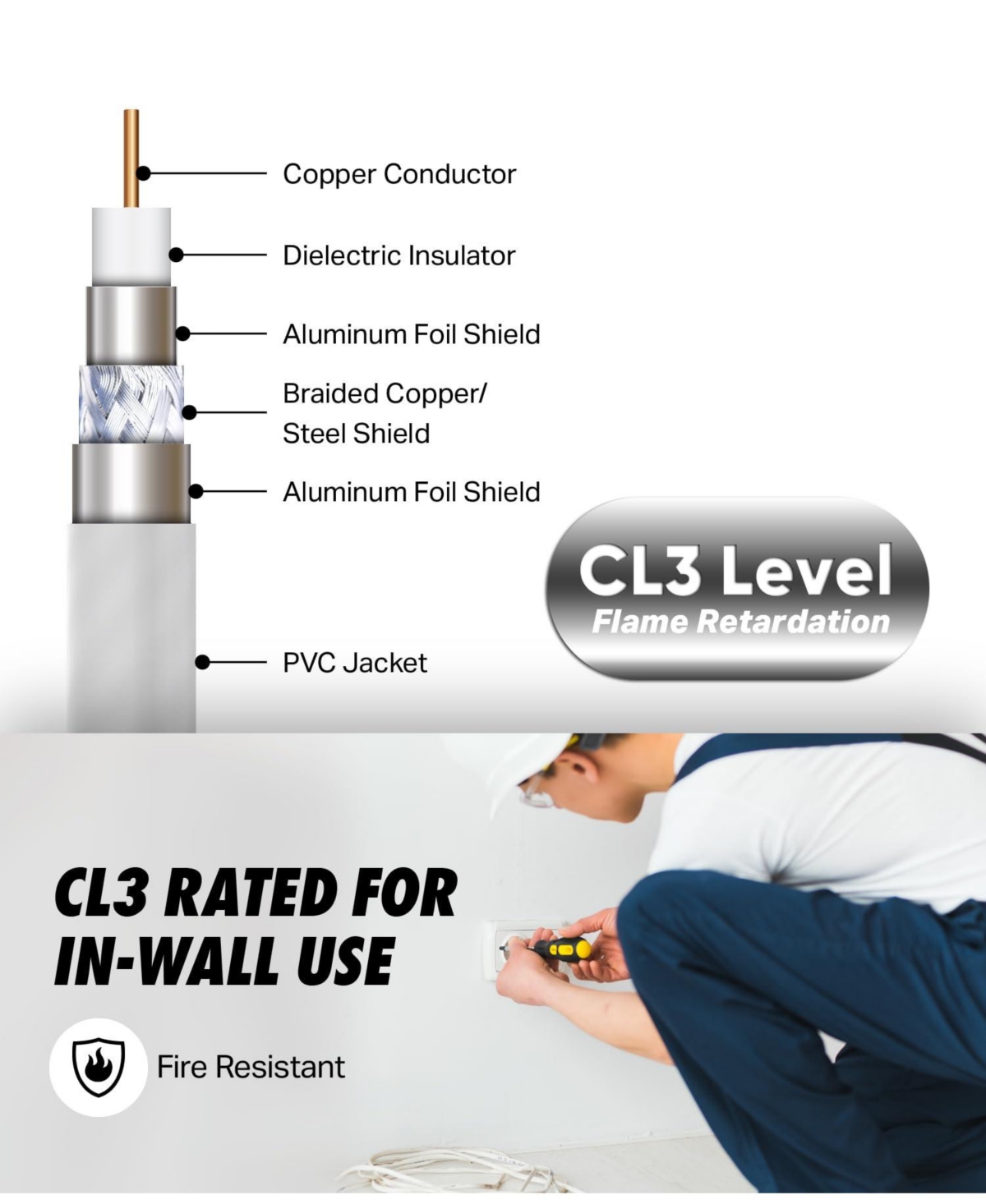 Ultra Clarity Cables RG6 Coaxial Cable CL3 In Wall Rated Digital Audio Video Satellite Extension Gold Plated Connectors