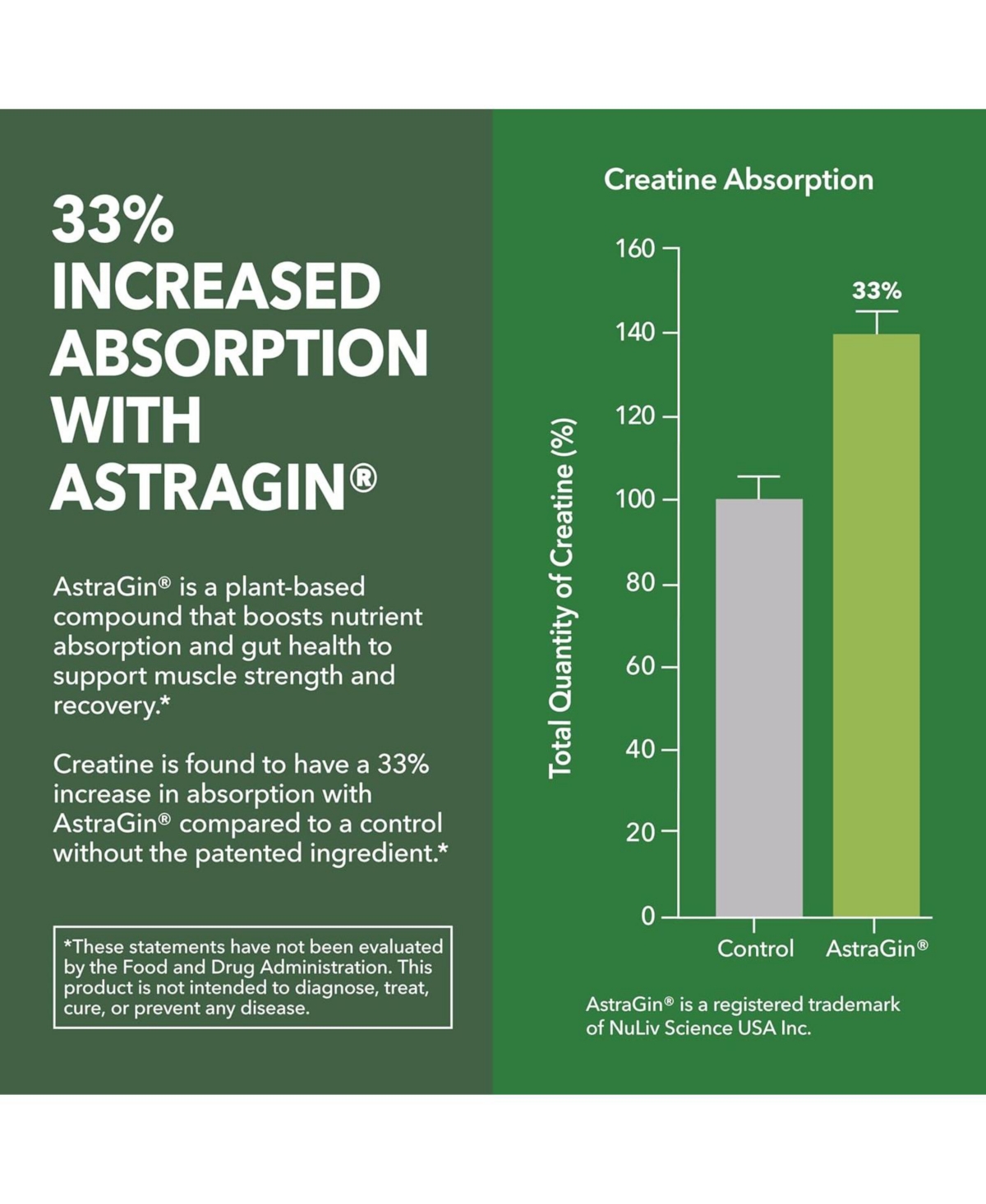 Havasu Nutrition Creatine + AstraGin Capsules, 120ct