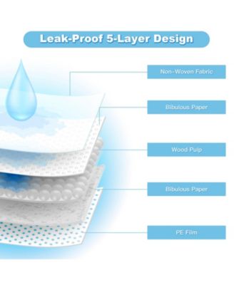 150 Pieces 24 x 36 Inch Pet Wee Piddle Pad