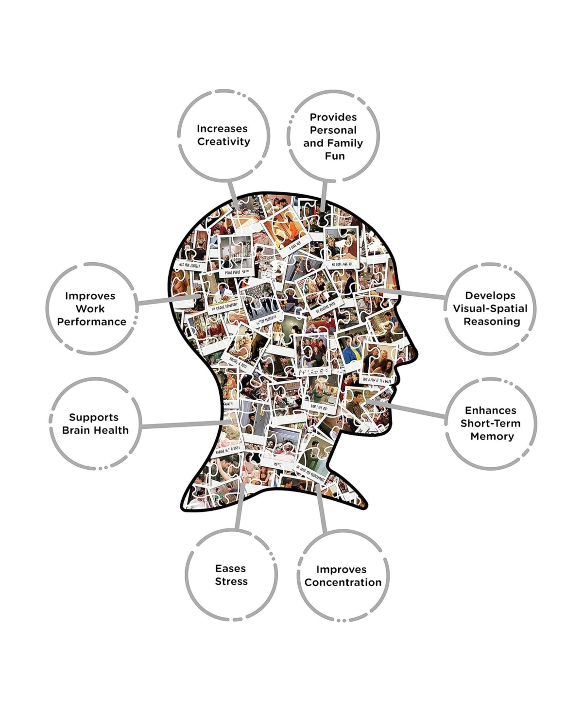 Friends Tv Series 3000 Piece Jigsaw Puzzle