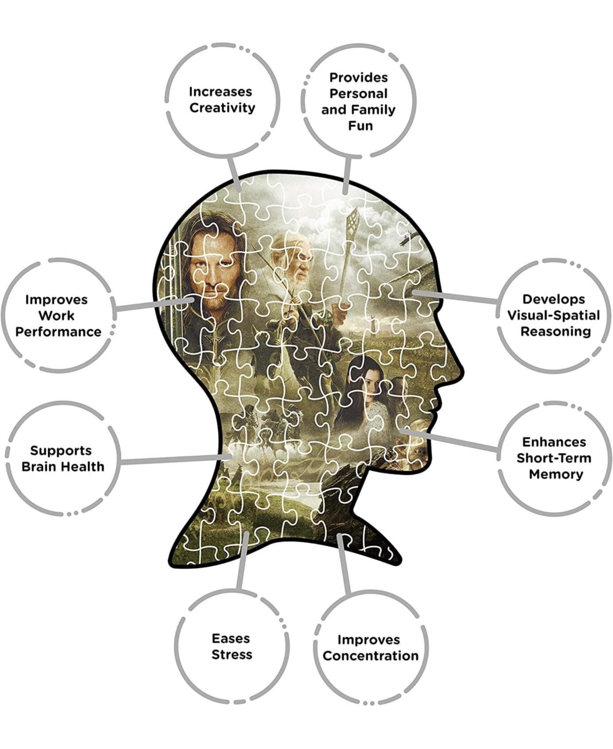 Nmr Distribution The Lord of the Rings Saga 3000 Piece Jigsaw Puzzle