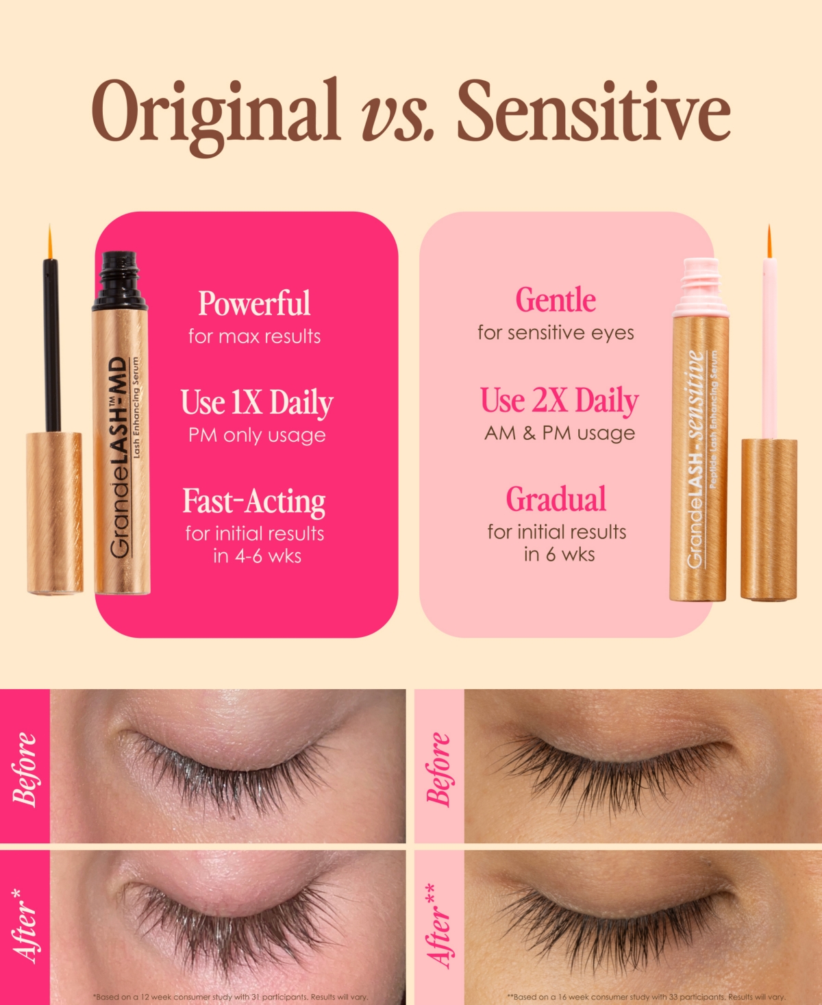 Grande Cosmetics Sensitive Peptide Lash Enhancing Serum, 0.14 Fl. Oz. In Transparent