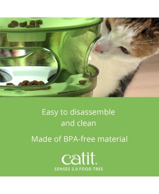 Senses 2.0 Food Tree