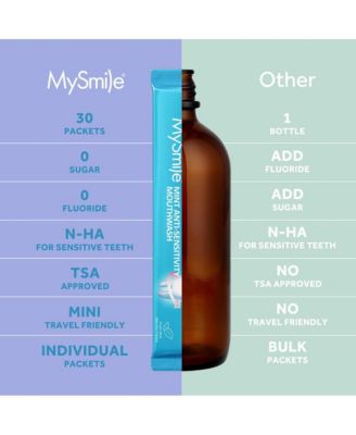 Nano-Hydroxyapatite Mouthwash for Sensitive Teeth, Fluoride-free, Alcohol-free, 30 Pack