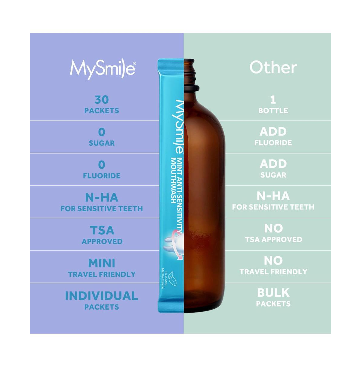 MySmile Nano-Hydroxyapatite Mouthwash for Sensitive Teeth, Fluoride-free, Alcohol-free, 30 Pack