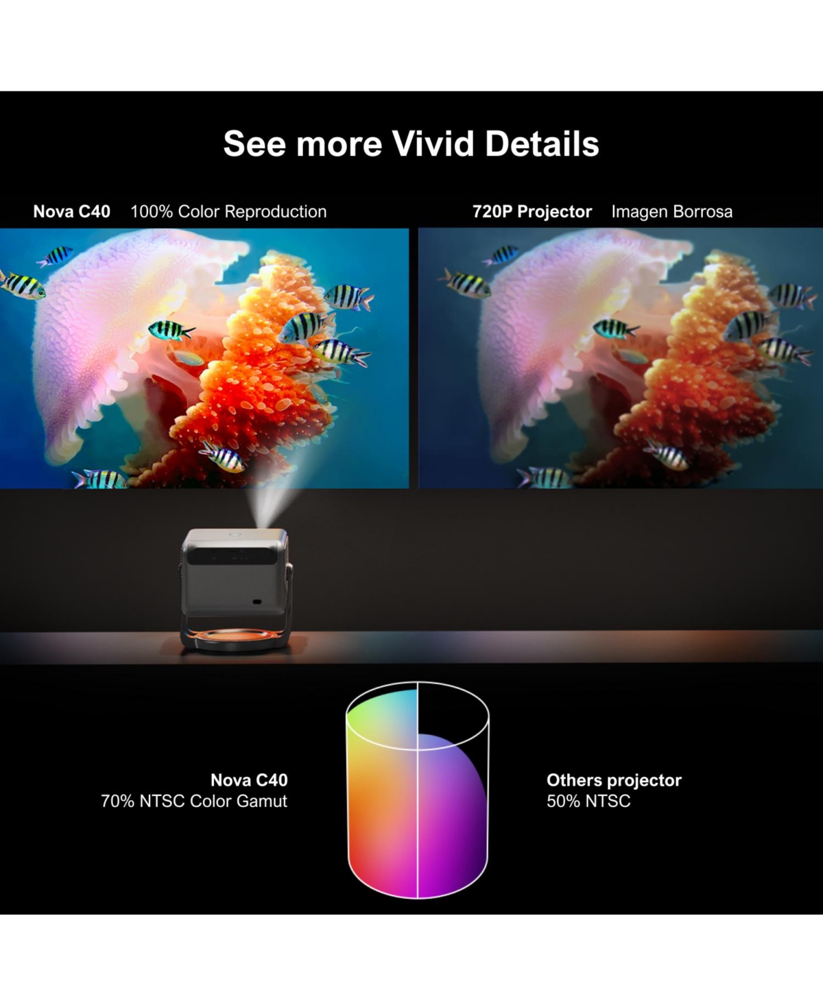 Ultimea 4K Smart Projector with Android Tv 11.0, Netflix, Dolby Audio, WiFi & Bluetooth 5.3,600 Ansi, Nova C40