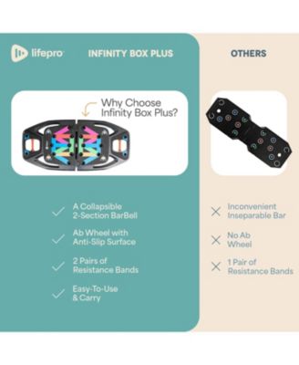 Portable Home Gym Kit – Push Up Board with Resistance Bands for Full Body Workouts