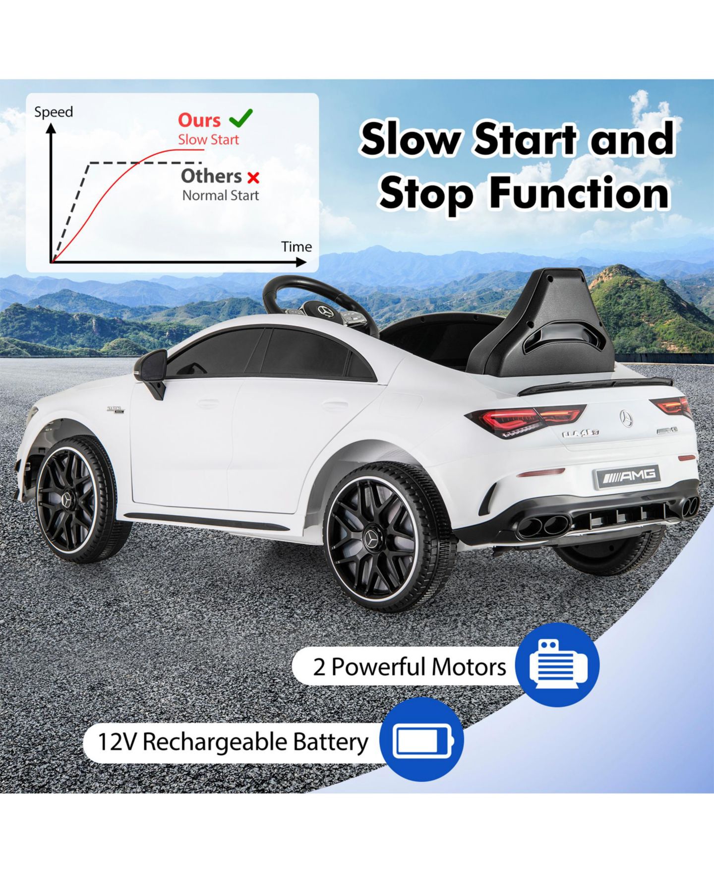 Детская игрушка SUGIFT 12V Kids Ride on Car Mercedes-Benz Amg Cla 45 with Remote-White, цвет: Белый — фото 8