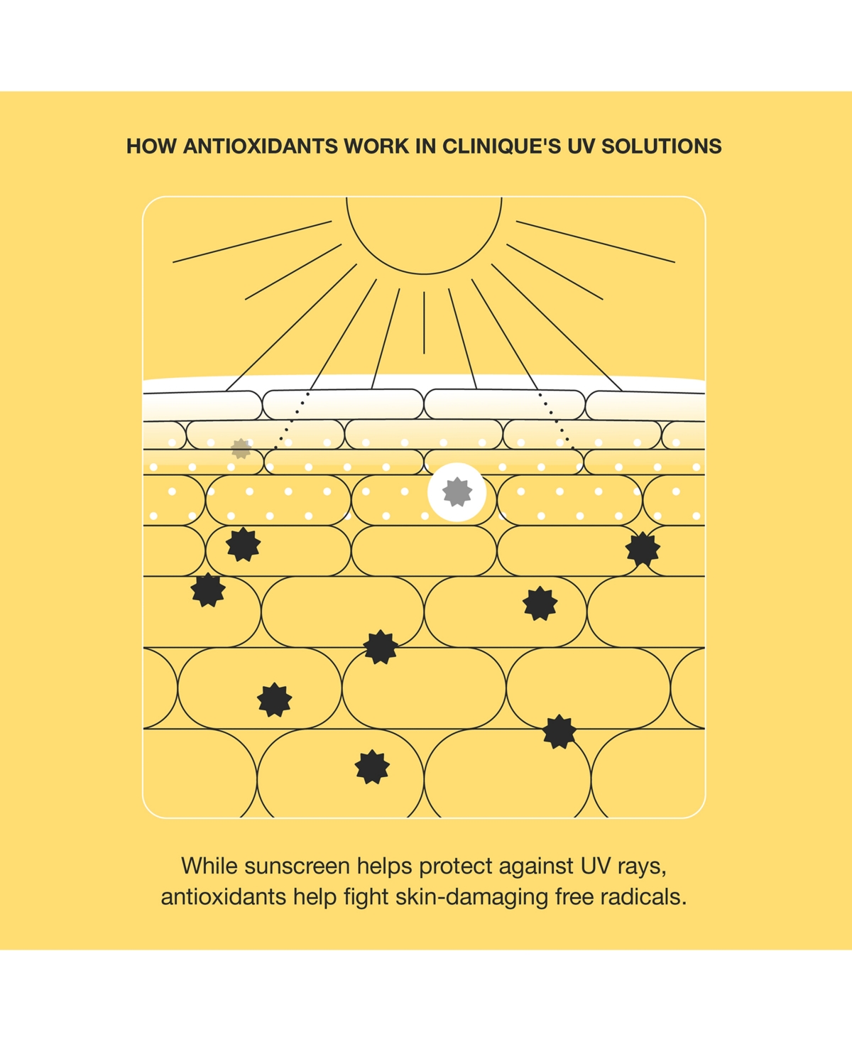 Clinique Uv Solutions Mattifying Sunscreen Spf 50 Face Cream, 1.3 oz.