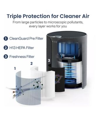 Smart Home Air Purifier with App Control & Oil Diffuser – Covers up to 925 sq ft