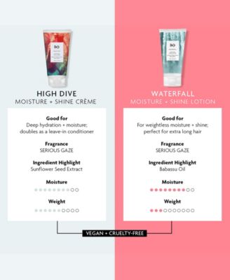 Waterfall Moisture and Shine Hair Lotion, 5 oz.