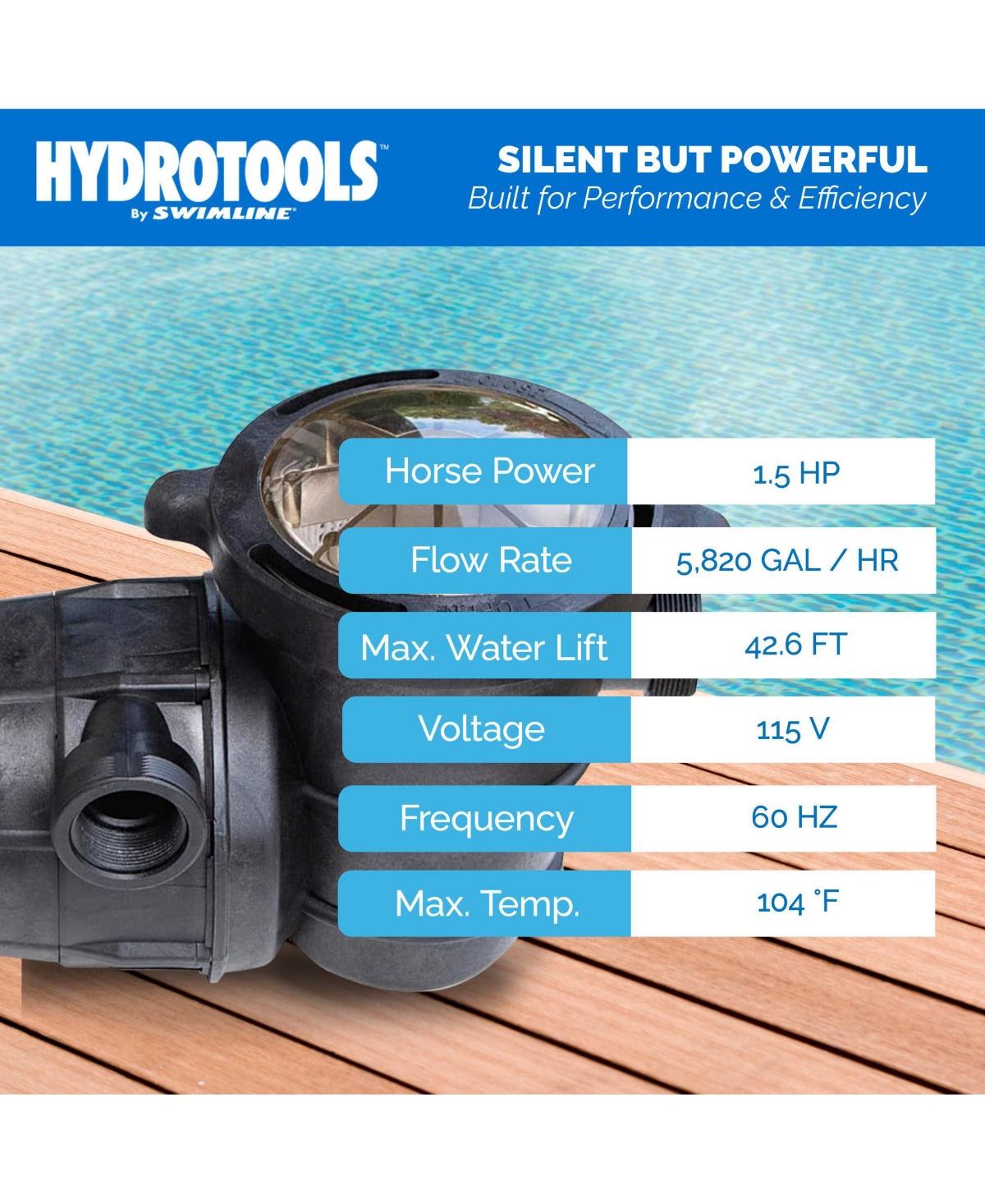 Swimline HydroTools Hydro Flo 1.5 Hp 5820 Gph 2 Speed Horizontal Discharge Pump