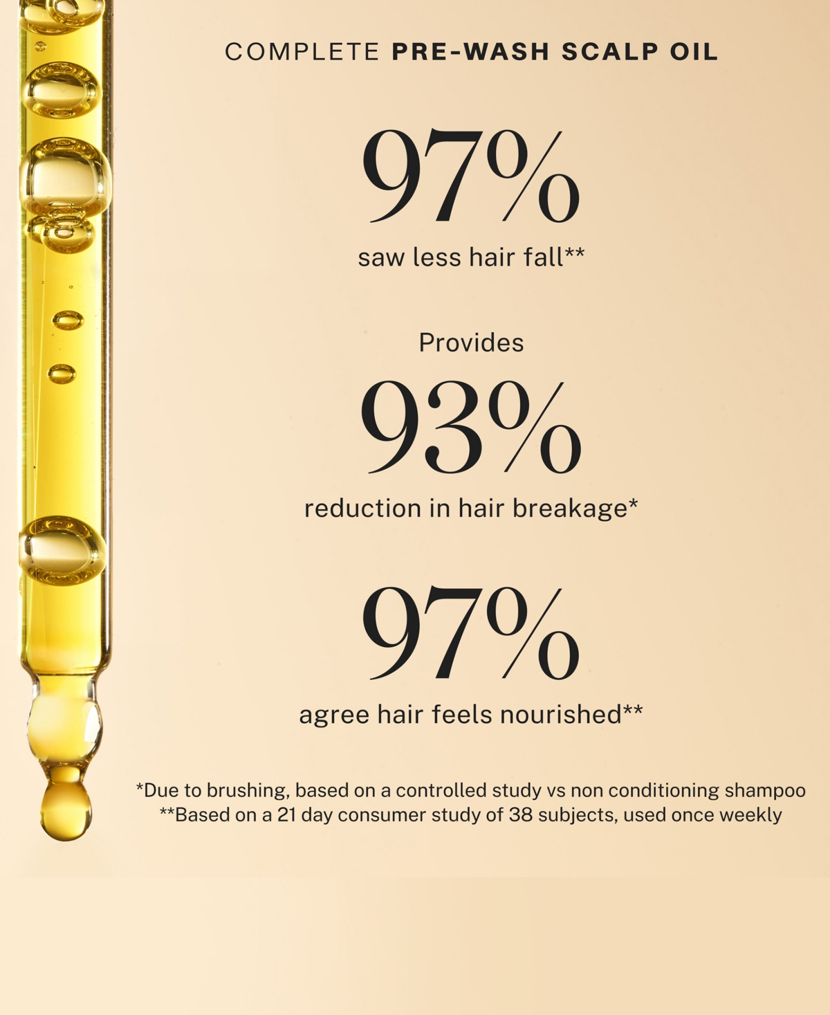 Jvn Hair Complete Pre-Wash Scalp Oil, 1.69 oz.