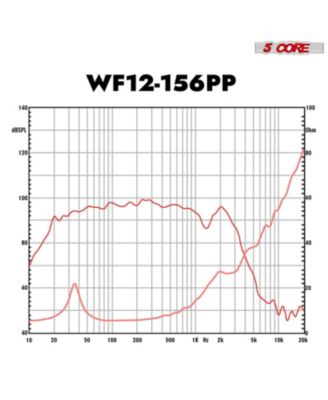 12 Inch Woofer 400W Car Subwoofer 4Ohm Replacement Deep Sub w Poly Cone - WF 12 156 PP 4OHM