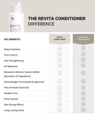 Revita High-Performance Hair Density Conditioner, 500 ml