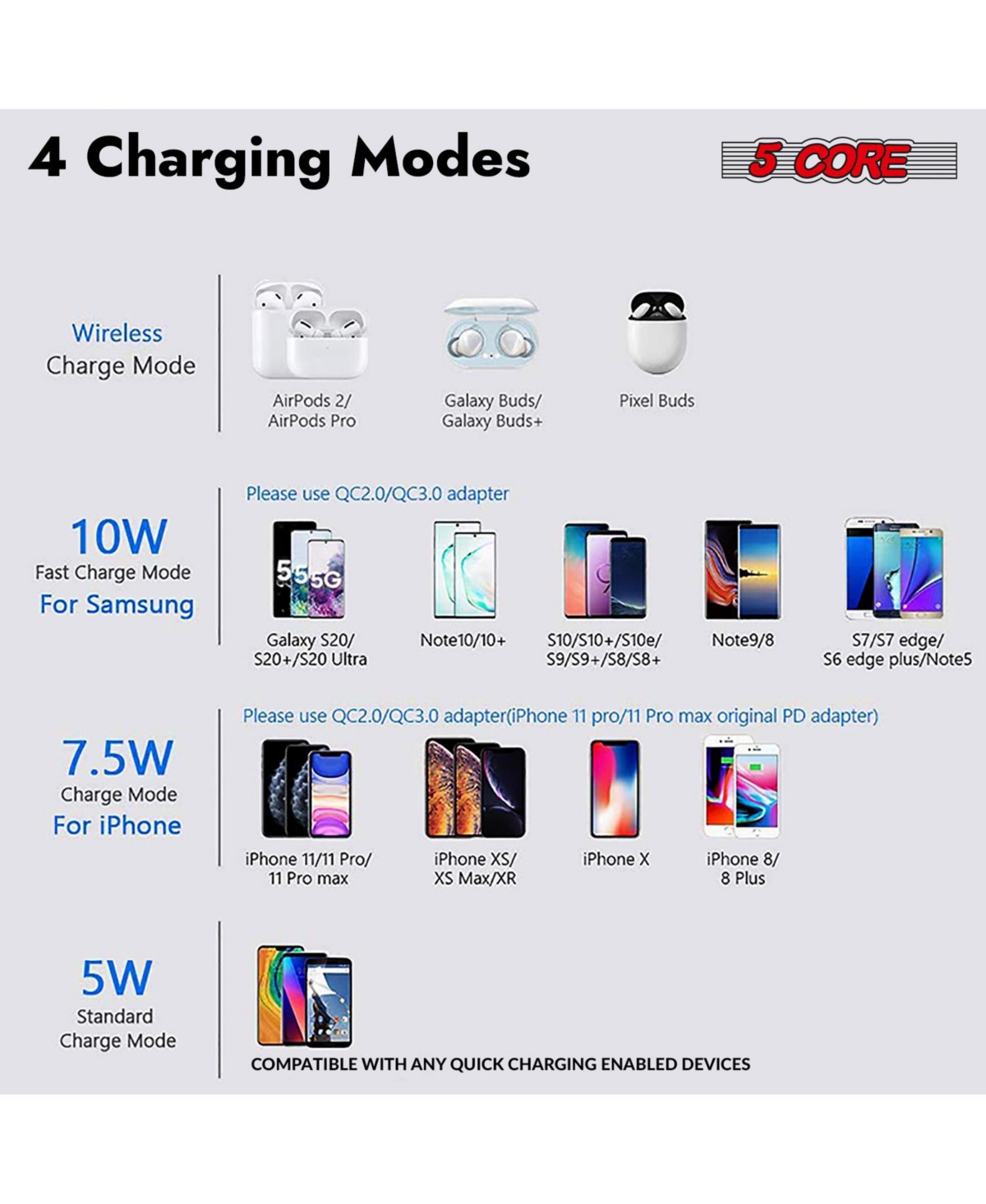 5 Core Wireless Charging Stand 2 Pieces 10W Fast Wireless Charger Station with Sleep-Friendly Light
