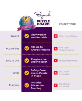 1000 Piece Wooden Jigsaw Puzzle Board - Non-Rotating Table, 30” X 22”, 4 Drawers & Plastic Cover