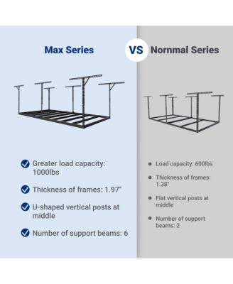 Max Series Frame 48 in. W x 96 in. D x 24 - 40 in. H Black Heavy Duty Ceiling Mounted Overhead Garage Storage Rack-GR48FBMAX-E