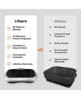 Waver Vibration Plate - Whole Body Workout Machine with Loop Bands for Toning & Weight Loss