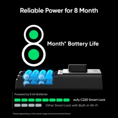 Smart Lock C220 Wireless Keyless Entry Door Lock