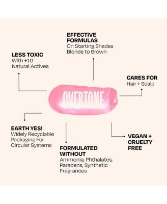 Color Depositing Hair Mask – Semi-Permanent Hair Dye + Deep Conditioner, 8oz Jar